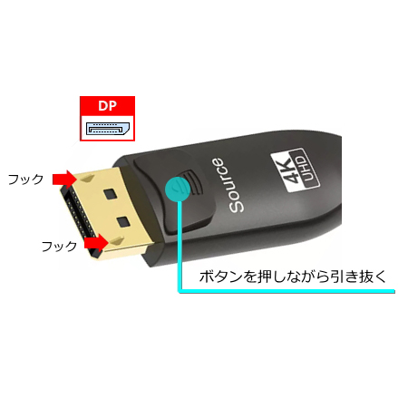 DisplayPort-HDMI変換光ハイブリットモニタ延長ケーブル/HMD03シリーズ/20m