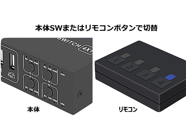 HDMIモニタ/USBマウス、キーボード/USB2.0デバイス切替器/4入力1出力