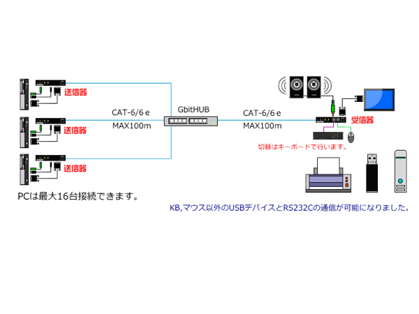 IP605シリーズ全体図イラスト