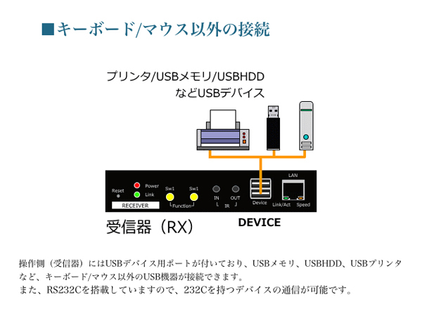 IP605-受信器USBデバイスイラスト