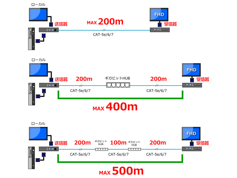 IPAV-203接続構成図(1:1)
