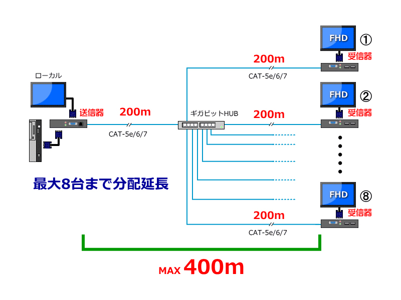 IPAV-203接続構成図(1:α)