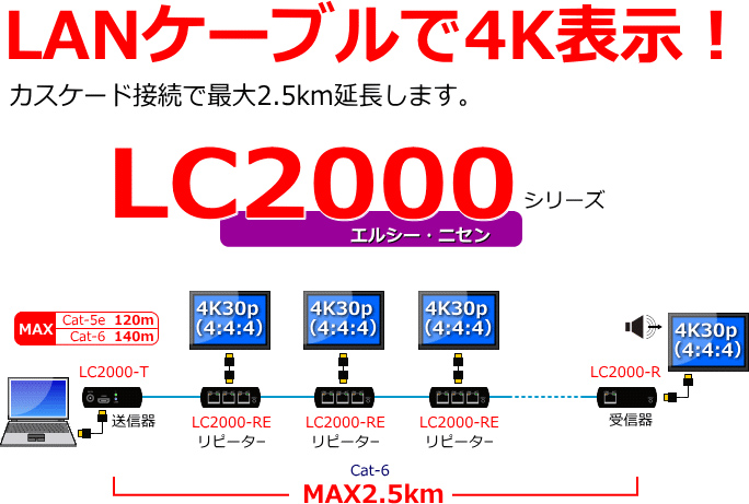LC2000ヘッダーイラスト