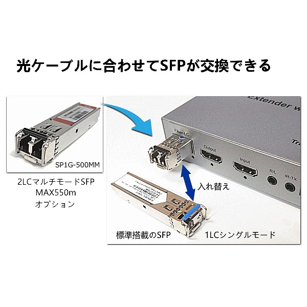 光ケーブル利用HDMIモニタKVMエクステンダー（送受信器セット）