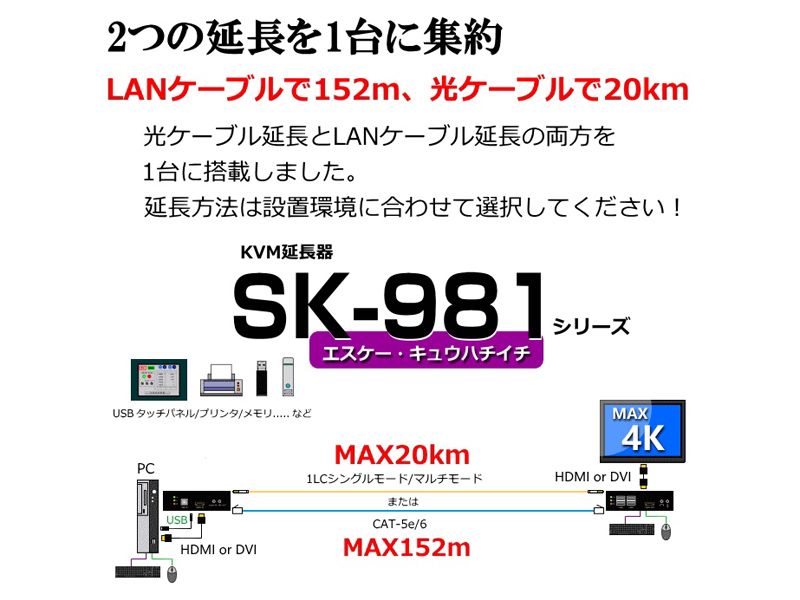 光ケーブル、LANケーブル両用KVMエクステンダー（DVIモニタ）/USBデバイス対応（増設用受信器単体）