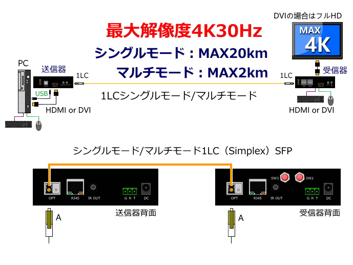 SK-981シリーズ光ケーブル構成図