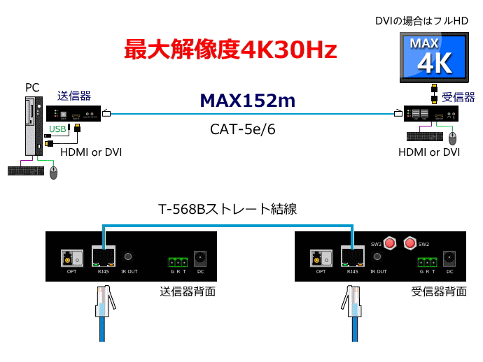 SK-981シリーズLANケーブル構成図