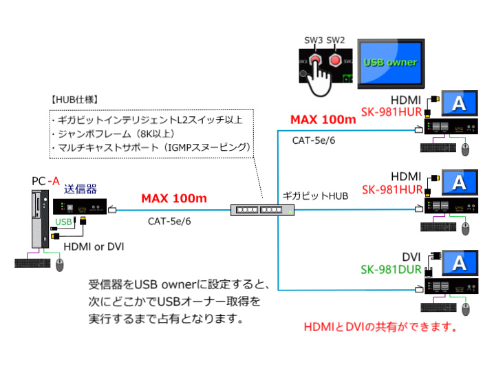 SK-981シリーズ構成図（1：多）