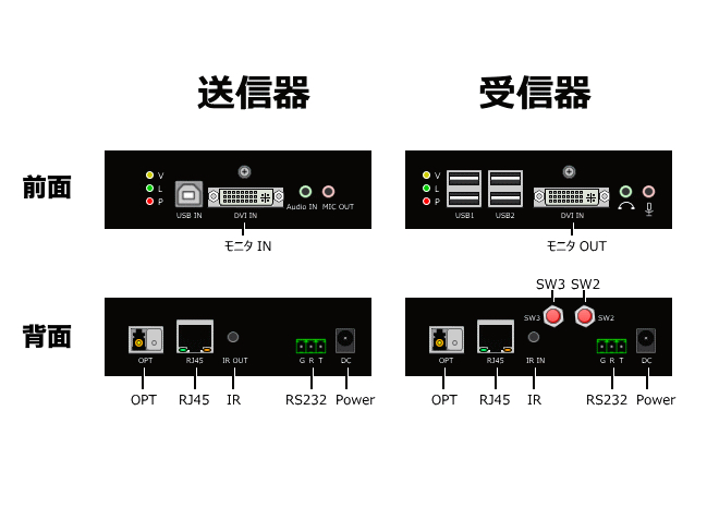 SK-981DU名称