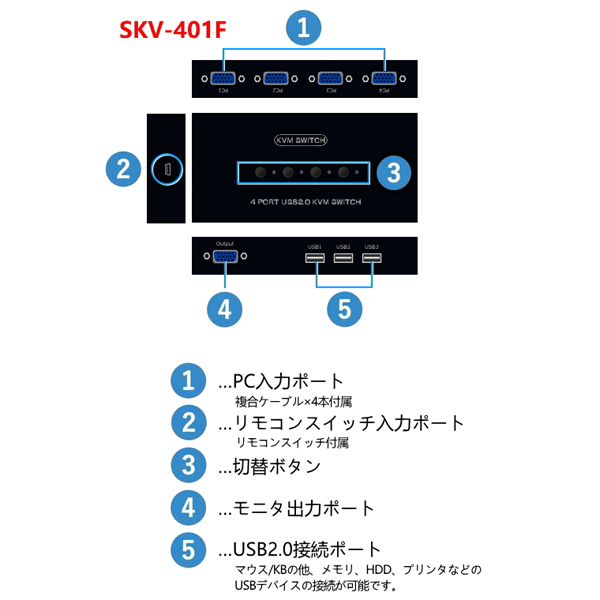 外部電源不要VGAモニタ、USBマウス、USBキーボード切替器