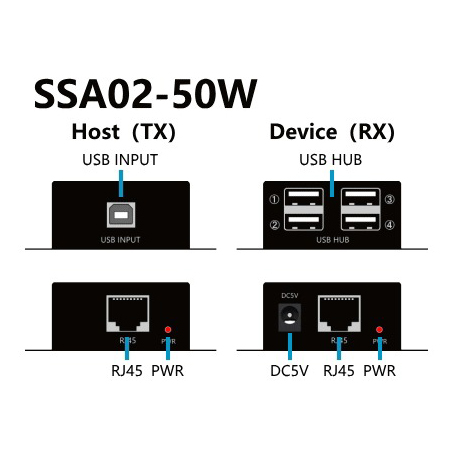 LANケーブル利用USB2.0デバイスエクステンダー/取付穴付き（Host/Deviceセット）