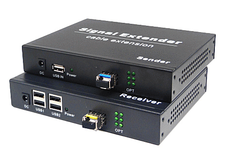 光ケーブル利用USB2.0デバイスエクステンダー（Sender/Receiverセット）
