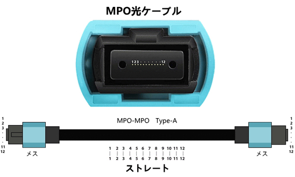汎用MPOコネクタ光ファイバーケーブル（UFOS対応）/18.2m