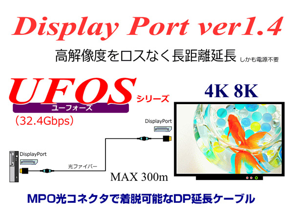MPOコネクタ着脱式モニタ延長光ケーブル UFOSシリーズ ウォールプレート 2枚組