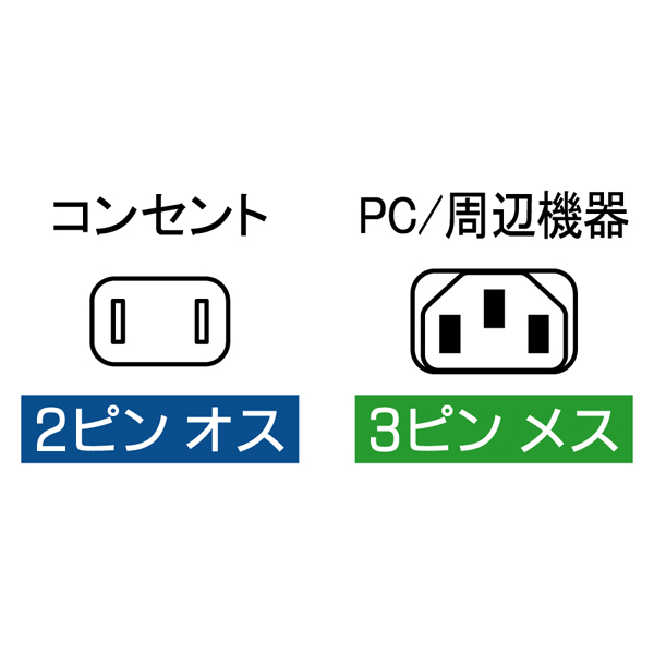 AC電源ケーブル 0.5m