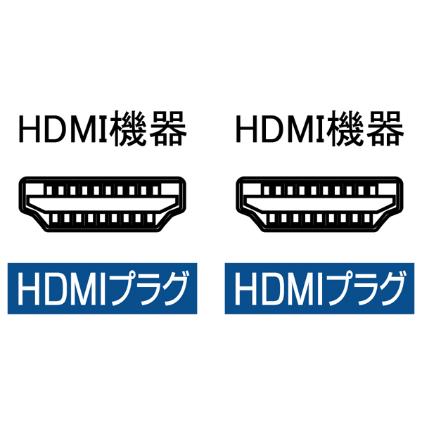 スリム＆ソフト ハイスピードHDMIケーブル 1m