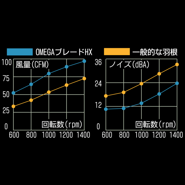 OMEGA TYPHOON G 140mm 究極静音タイプ