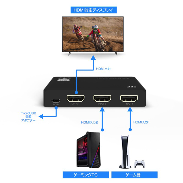 8K対応HDMI 2入力1出力切替器