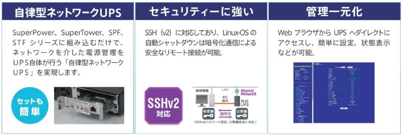 UPSネットワークボード Advanced NW Board III