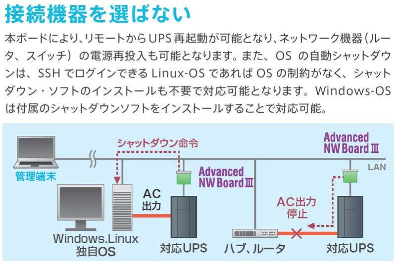 UPSネットワークボード Advanced NW Board III