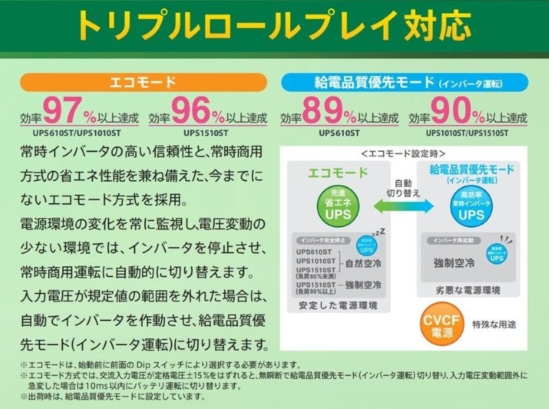 常時インバータ方式 UPS1010ST バッテリ期待寿命5年モデル