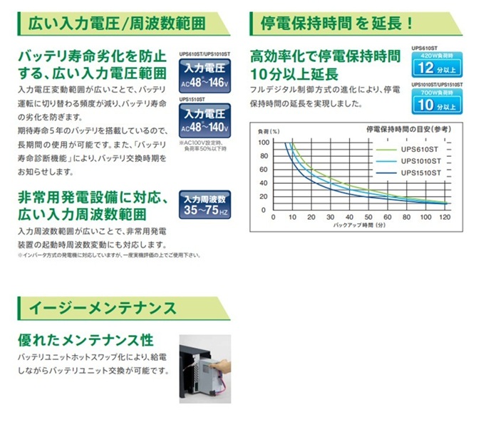 常時インバータ方式 UPS1010ST バッテリ期待寿命5年モデル