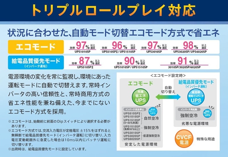 常時インバータ方式 UPS6020SP バッテリ期待寿命5年モデル