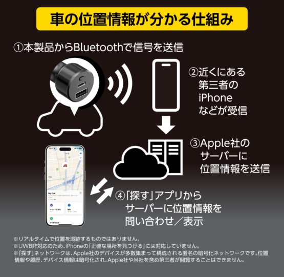 スマートタグ機能付カーチャージャー C+A ブラック