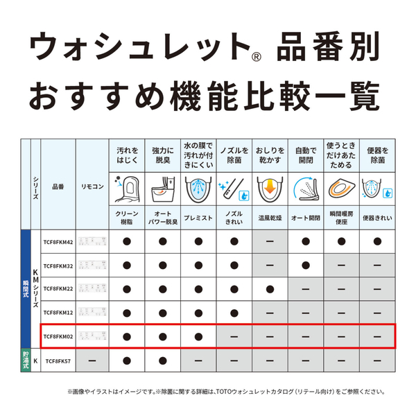 ウォシュレット KM 瞬間式 ホワイト