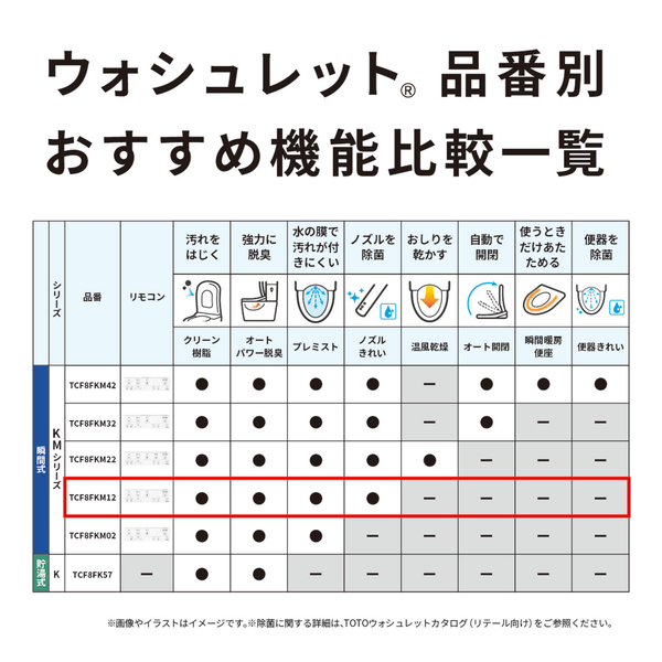ウォシュレット KM 瞬間式 パステルアイボリー