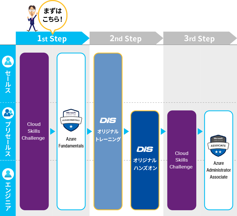 STEP