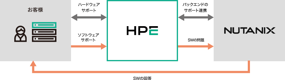 �u�����X�g�b�v�v �~ �u���[�J�[�����ێ�v