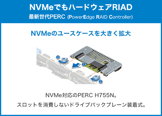 NVMeでもハードウェアRIAD 最新世代PERC (PowerEdge RAID Controller)