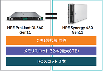 RpNgȃu[h1UT[o[Ɠ̊g