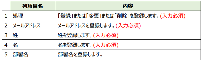 アップロード用ファイルの各列項目について