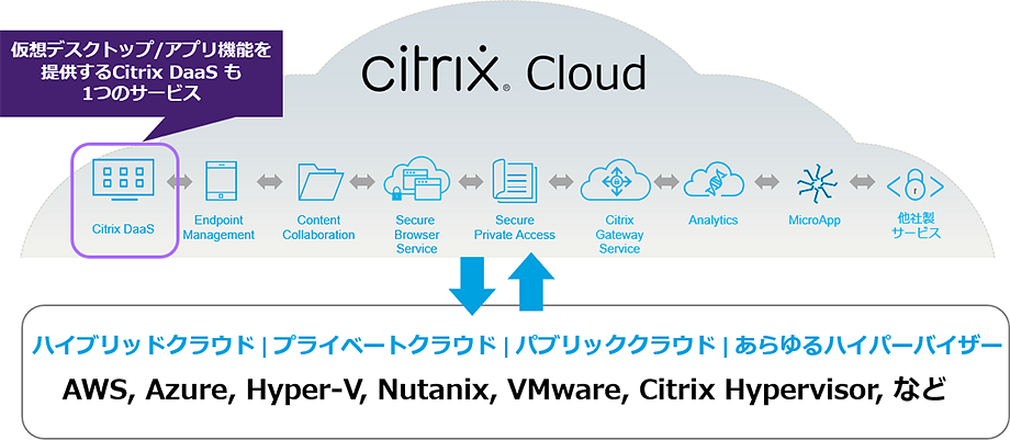 Citrix Cloud