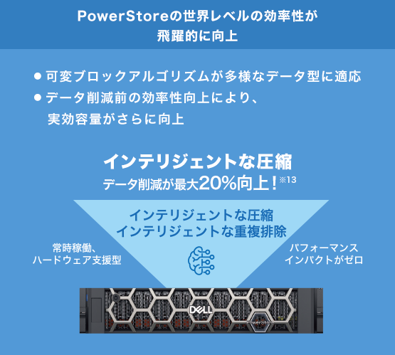 PowerStore̐Ex̌IɌ