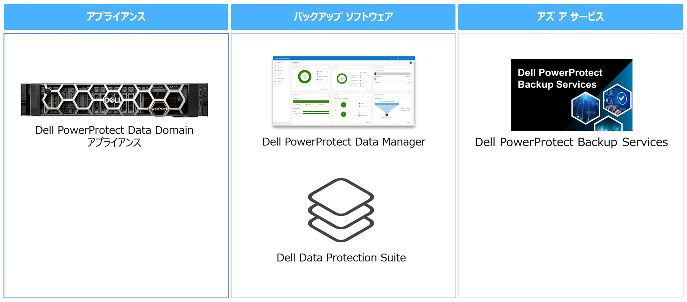 データ保護ポートフォリオ