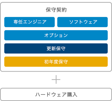 ���Ђ̕ێ�_��