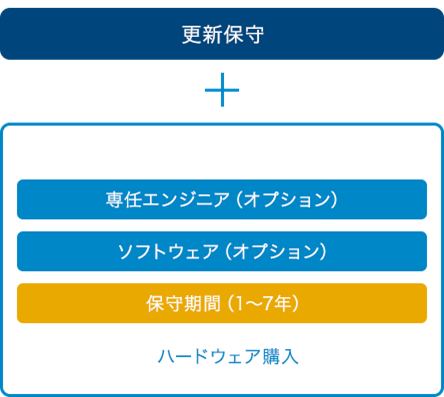 �f���̕ێ�_��