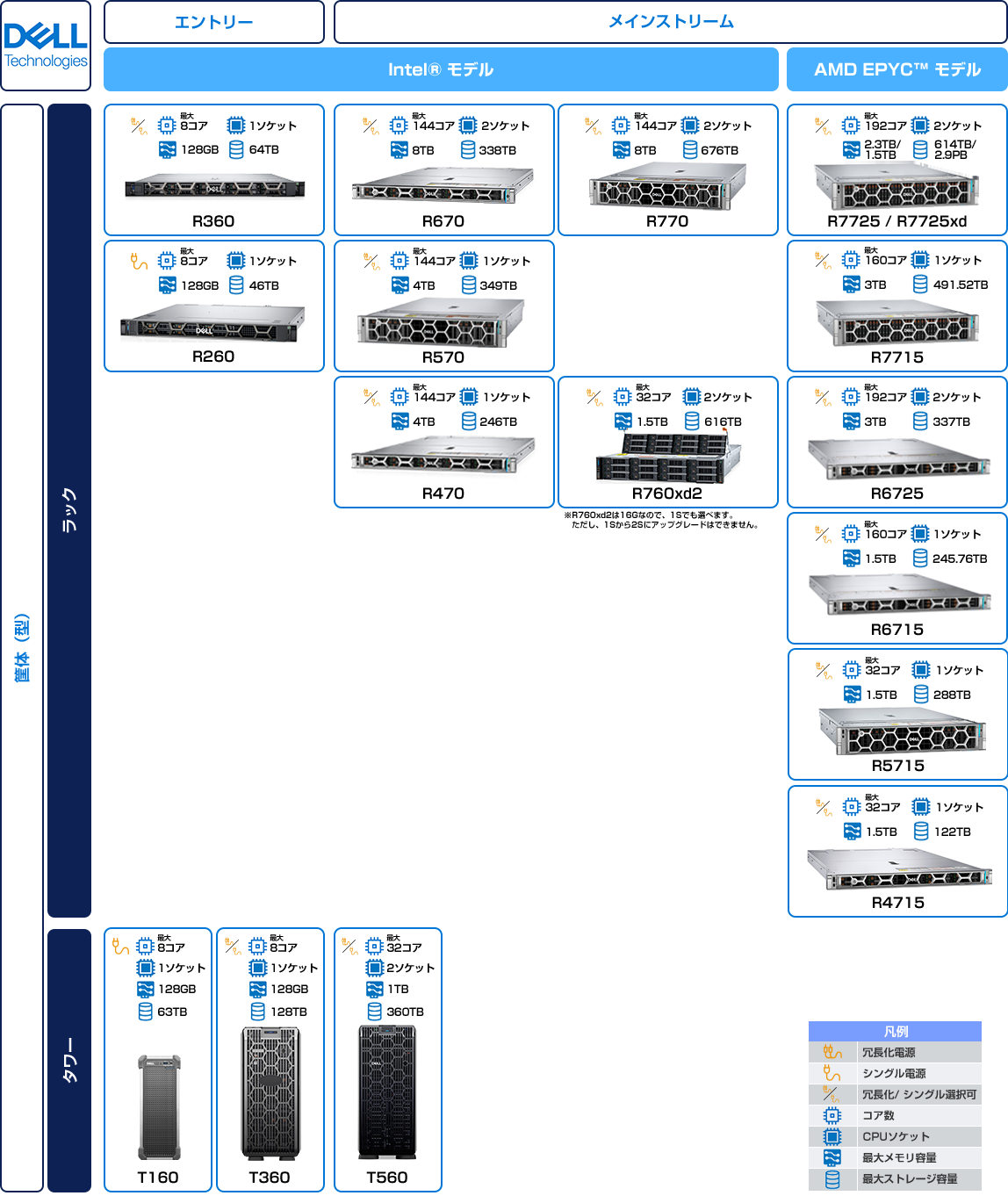 �T�[�o�[�|�[�g�t�H���I