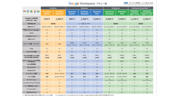 Google Workspace vꗗ