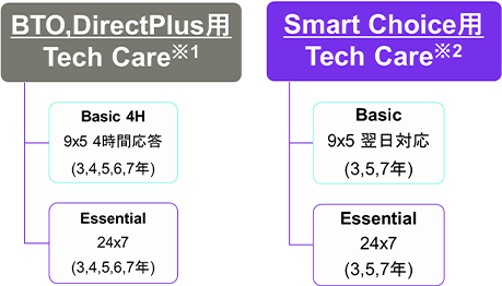 Smart ChoicefpT|[gi𓯎[X