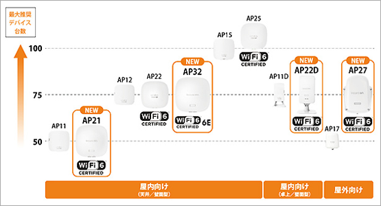 Iѕ̃RcHPE Aruba Networking̃vɕ