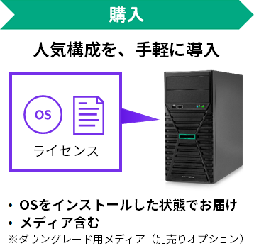 購入