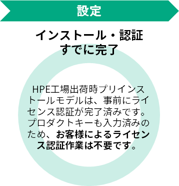 設定