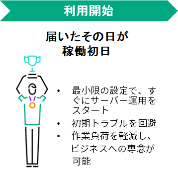 利用開始