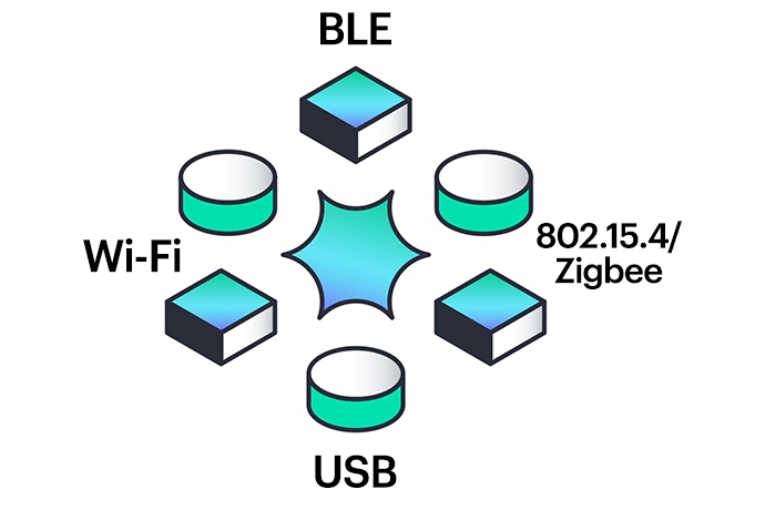 2�{��IoT�L���p�V�e�B
