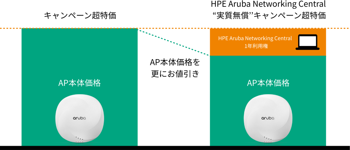 HPE Aruba Networking CentraluvLy[