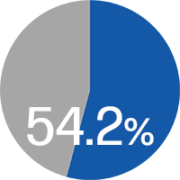 �I�����C���ЊO��c�̔䗦 79.4%